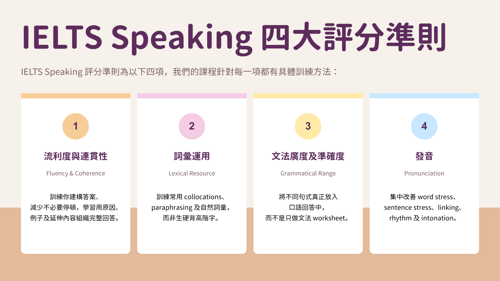 IELTS Speaking四大評分準則